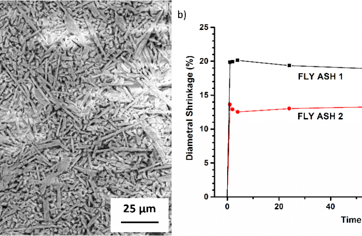 High-Performance Materials from Industrial Waste 