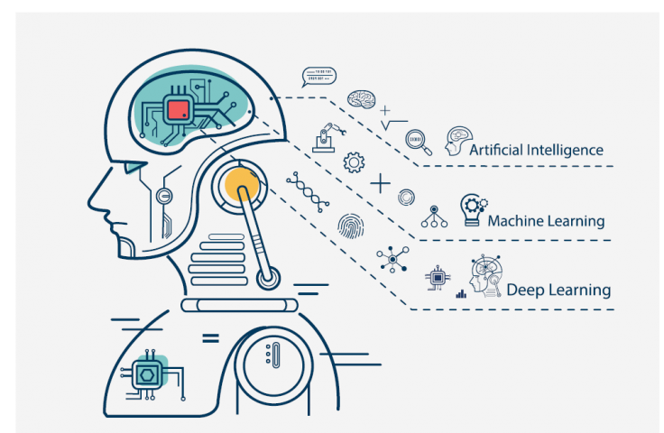 Knowledge Data Analytics